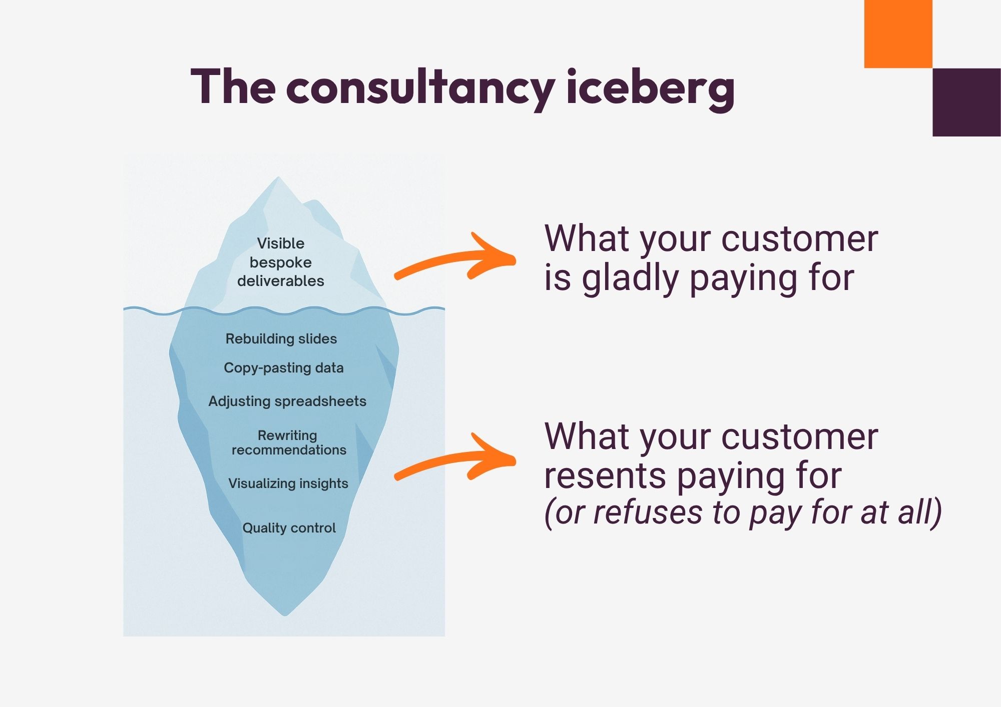 The consultancy iceberg