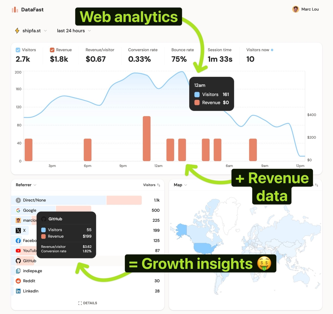 DataFast Analytics Dashboard Demo - Revenue Analytics Tool