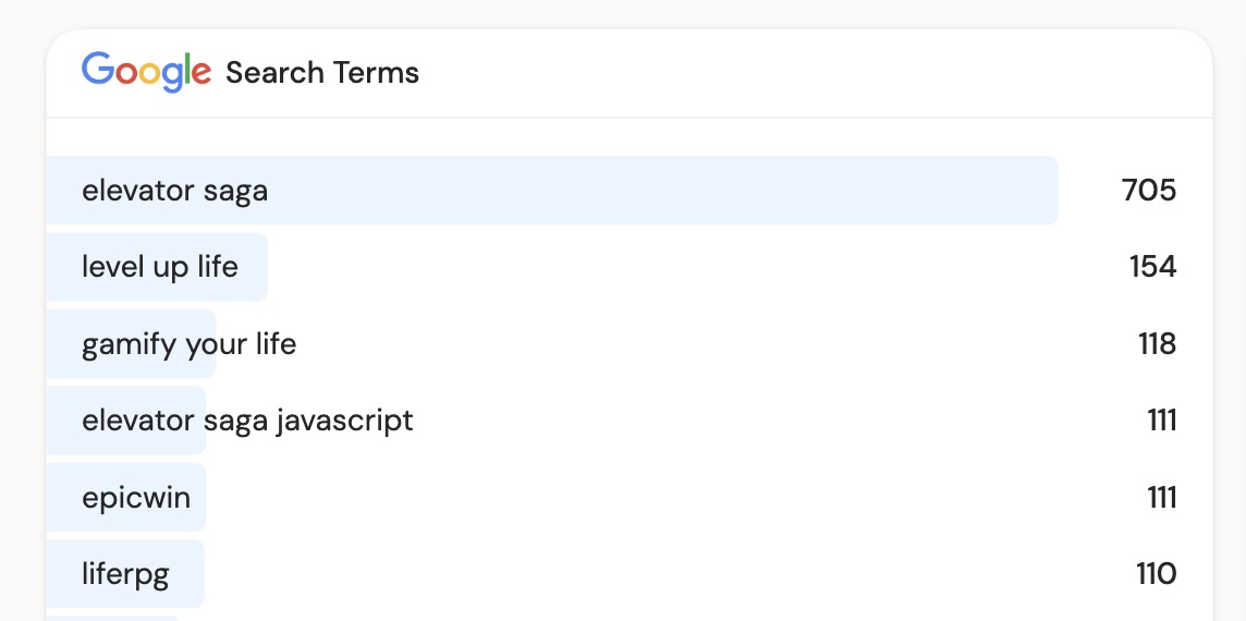 Google Search Console demo