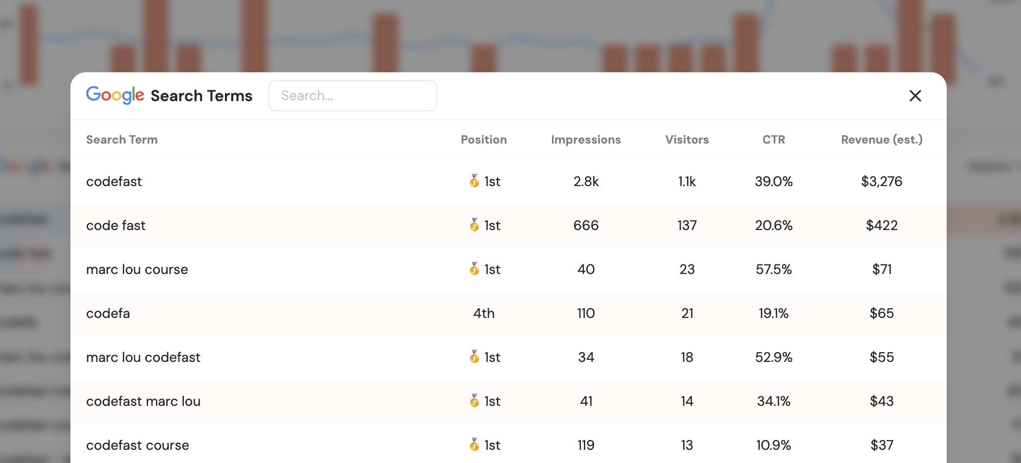 Google Search Console details
