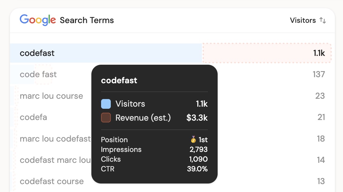 Google Search Console with revenue