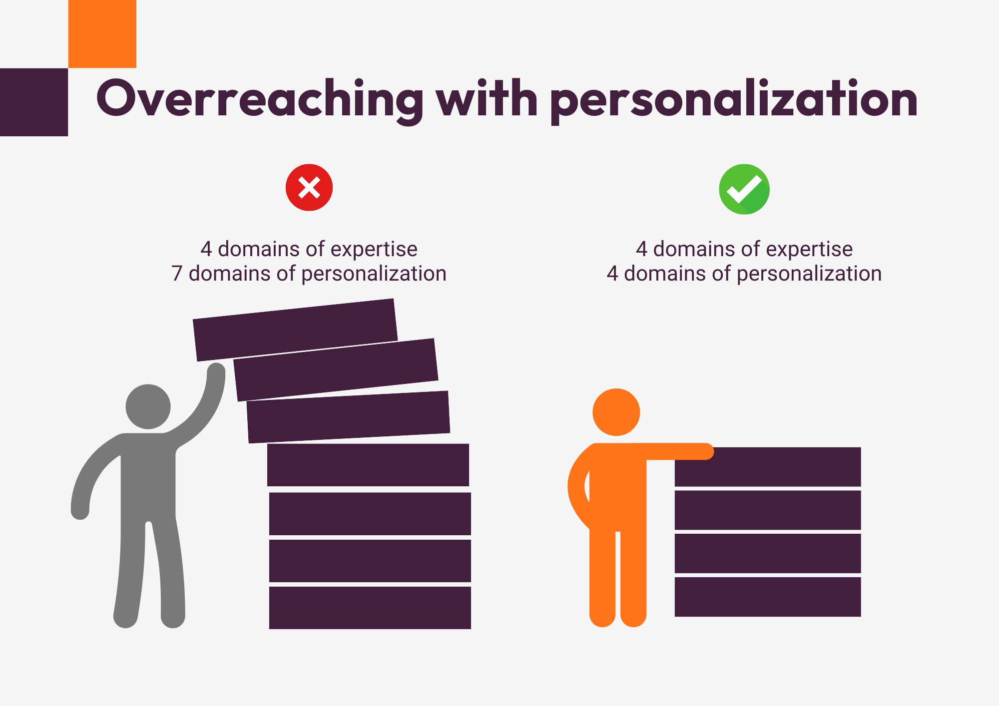 Overreaching with personalization