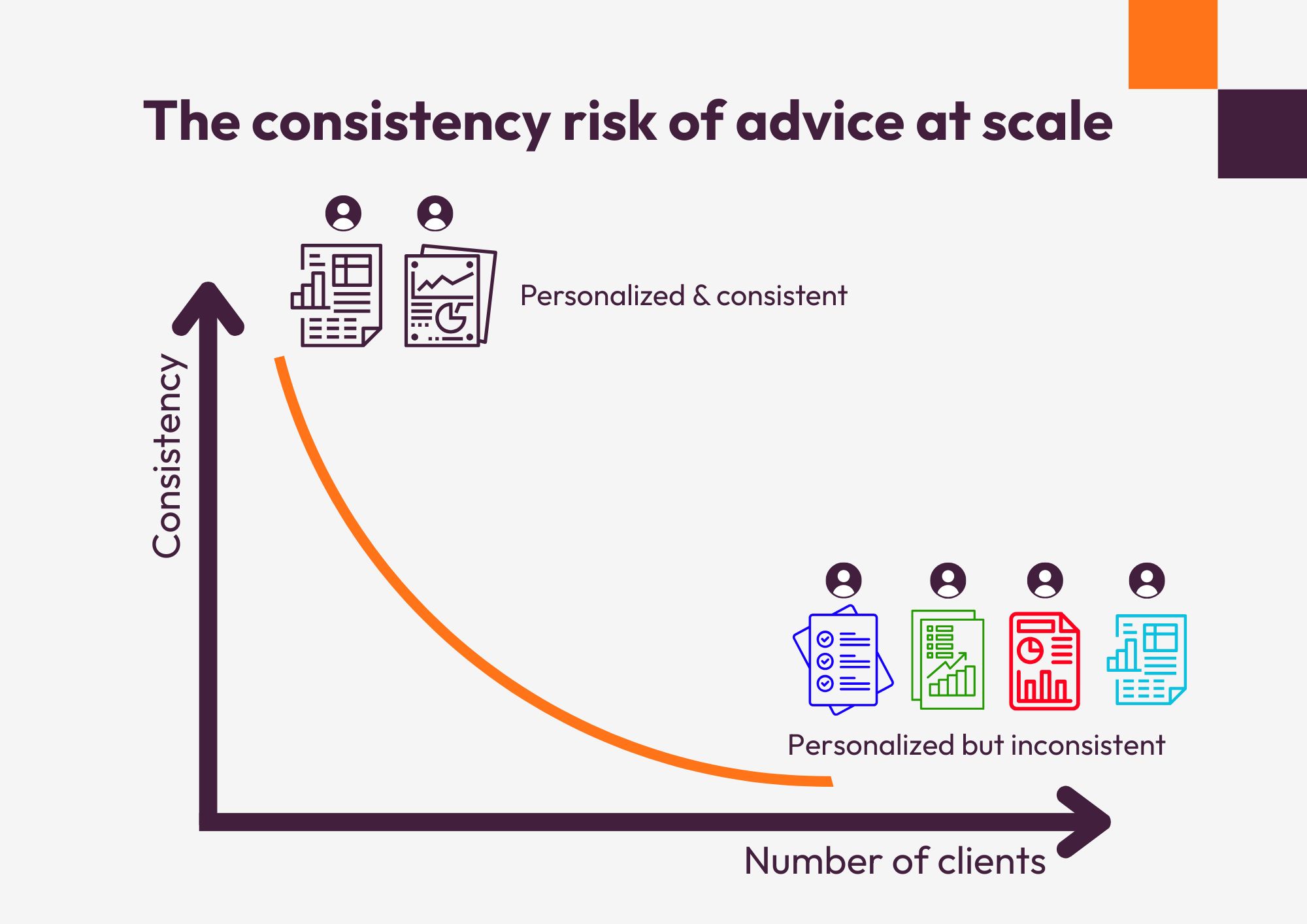 How to deliver assessment reports at scale with personalized but consistent recommendations?: 5 key mechanisms (no code needed)