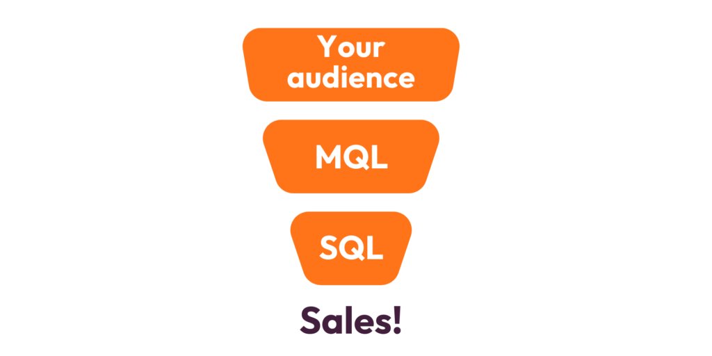 “Define lead”: A non-marketer intro to MQL vs SQL, lead magnets and lead capture